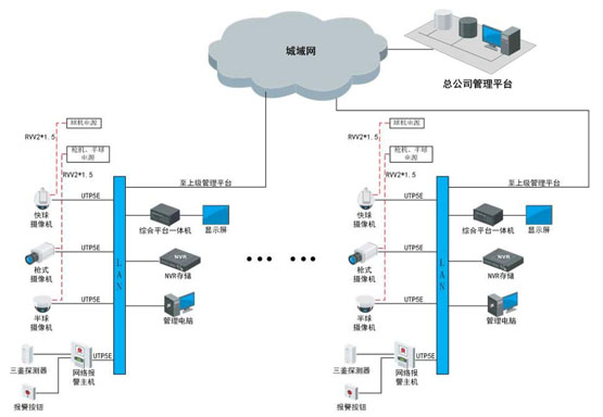 世通亚信零售业可视化管理系统解决方案 视频监控 海康威视 监控方案  第1张