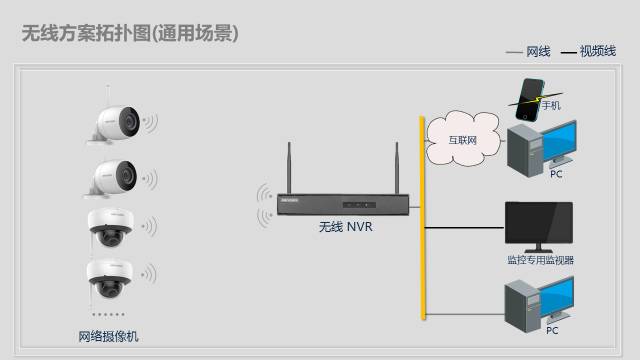 方案集锦丨办公区域无线视频监控方案  监控方案  第3张