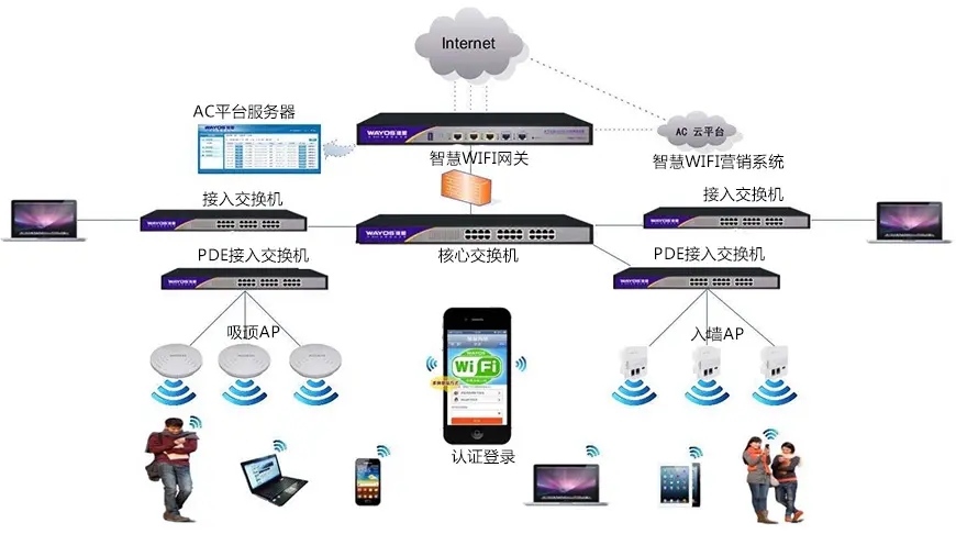 网络覆盖系统1.webp.jpg