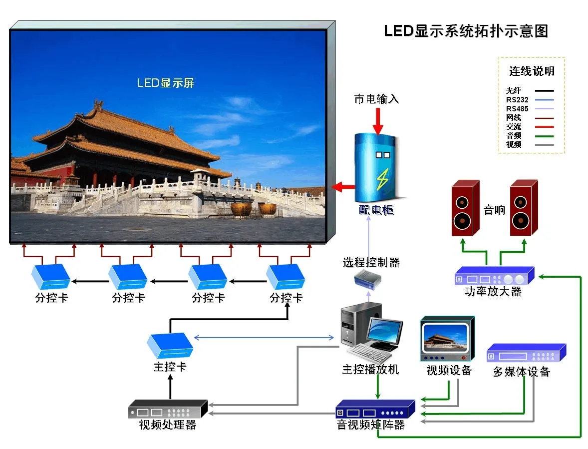 6252be401fdd3.jpg LED显示屏4.webp.jpg
