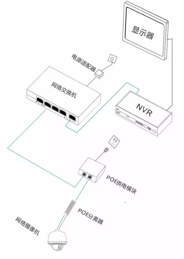 监控系统安装|户外监控安装|监控系统网络传输模式