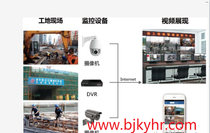 建筑工地监控系统，工地监控必不可少的工地监控摄像头，凯源恒润北京监控安装公司让建