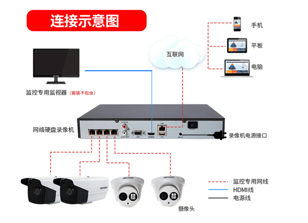 监控|监控摄像头|监控安装|监控设备