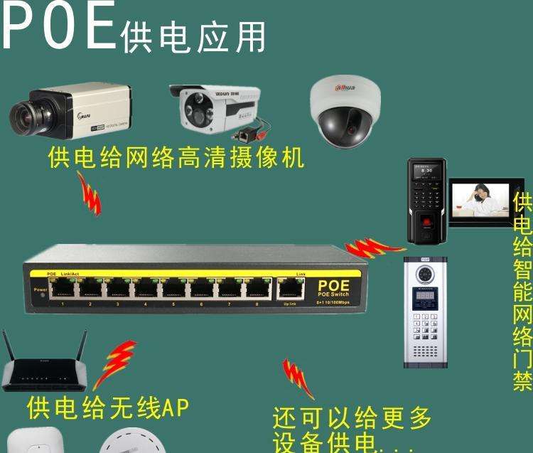 监控摄像机三大供电方式及POE监控摄像机中出现的问题，凯源恒润北京监控安装公司详