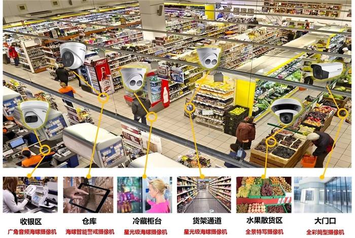 北京超市监控安装工程流程解析_凯源恒润北京安装监控公司七大步骤教会你怎么做超市摄