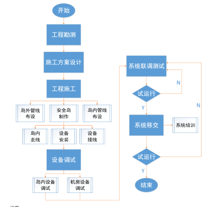 北京弱电工程停车场系统安装施工流程_凯源恒润北京监控安装公司详述车牌识别停车场系