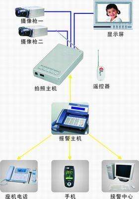 北京监控系统工程安装专用监控硬盘录像机如何进行监控报警联动，凯源恒润北京监控安装