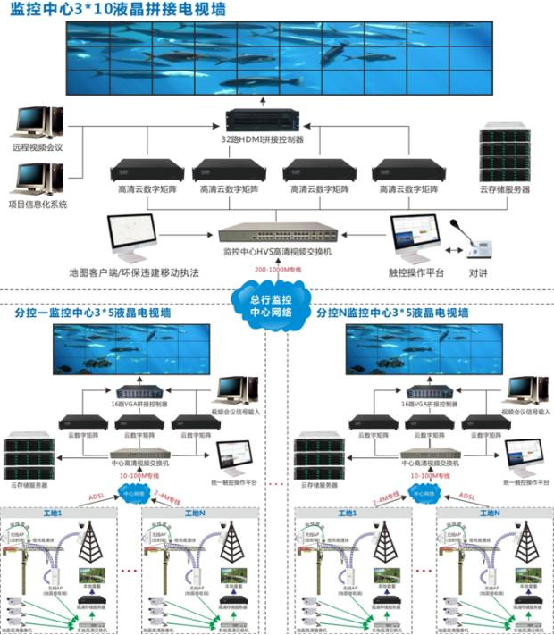 北京监控安装系统中关于解码矩阵的具体应用_凯源恒润北京监控安装工程公司