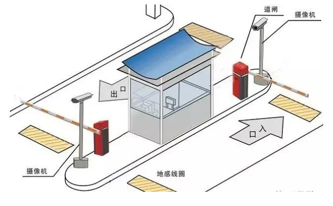 北京智能停车场车牌识别系统组成及安装施工步骤_凯源恒润北京监控安装工程公司