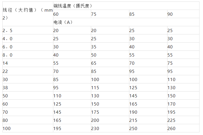 北京监控工程中如何计算LED显示屏的功耗以及线缆截面积_凯源恒润北京监控安装公司