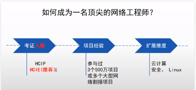 北京弱电系统工程中的网络工程师如何进阶_凯源恒润北京监控安装工程公司建议三个选择
