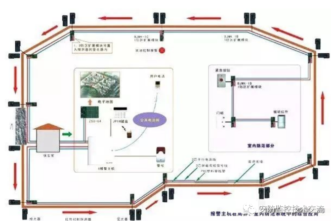 北京周界红外报警的基础知识普及_凯源恒润北京监控安装公司（一）