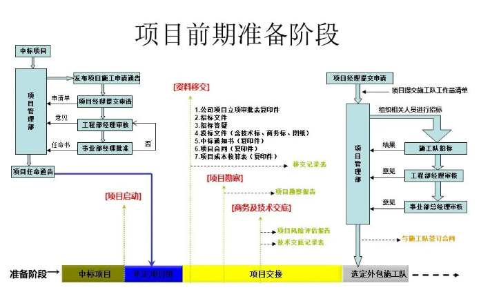 北京弱电工程三个阶段分别存在的问题有哪些_凯源恒润北京监控安装公司有解决方法！
