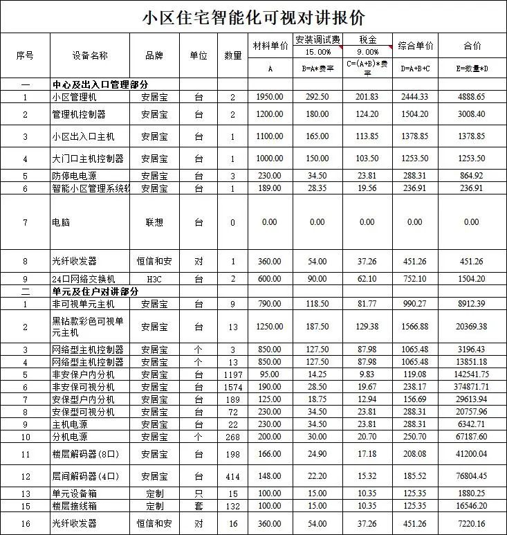 北京小区可视对讲系统工程报价清单_凯源恒润北京监控安装工程公司汇总对讲工程设备及