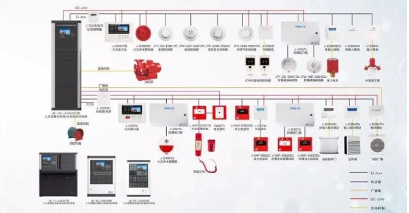 北京消防系统工程中消防设备有哪些_凯源恒润北京监控安装公司教授如何检测！