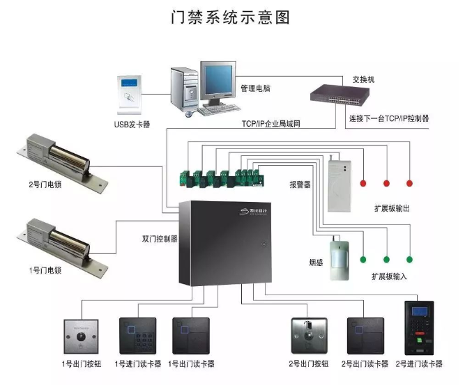 北京门禁系统常见九大故障问题汇总_凯源恒润北京监控安装工程公司精选门禁安装维修方