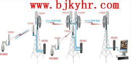 北京公司搬迁室外远距离点对点无线网桥组网解决方案_凯源恒润北京监控安装工程公司