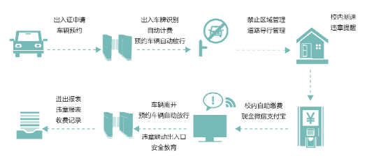 北京智能车辆管理系统包含几个系统?凯源恒润北京监控安装公司教你如何设计！