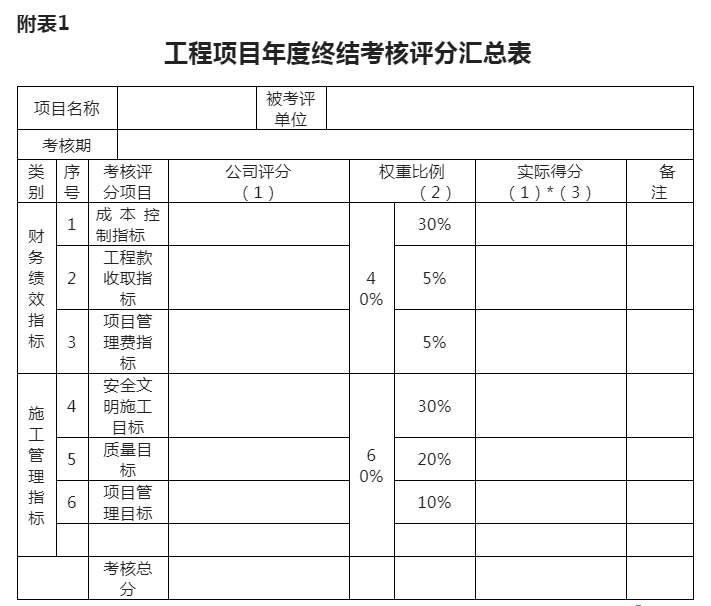 北京弱电工程项目绩效考核评价与薪酬分配管理办法_凯源恒润北京监控安装工程公司