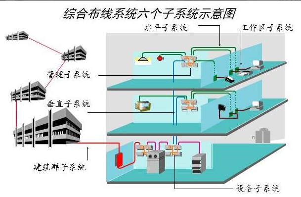 北京综合布线系统应该怎么报价？凯源恒润北京监控安装工程公司详解综合布线一个点位多