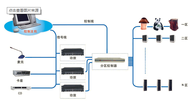 北京弱电系统工程分系统之公共广播（背景音乐）系统施工工艺怎么做？找凯源恒润北京监