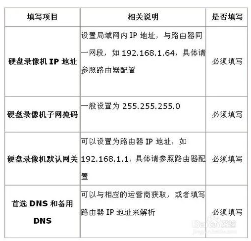 北京监控系统工程如何进行远程监控？凯源恒润北京监控安装公司教你如何设置海康威视录