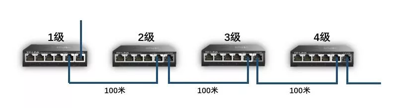 北京视频监控系统工程组网有哪些模式？凯源恒润北京监控安装工程公司用级联摄像机链式