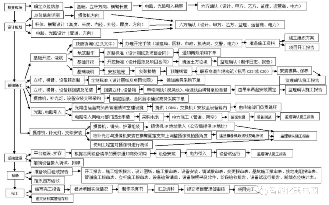 北京天网工程、平安城市、雪亮工程等大型视频监控项目有哪些标准？凯源恒润北京监控安