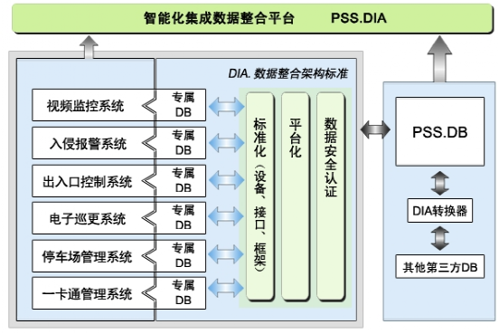 北京弱电系统工程安防系统集成管理系统有什么功能？凯源恒润北京监控安装工程公司告诉