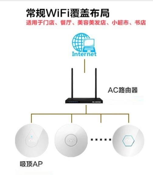 北京无线AP网络覆盖有几种组网方式？凯源恒润北京监控安装工程公司教你一步步配置无