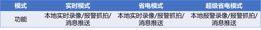 北京监控系统工程关于云存储、云备份、4G流量套餐的问题，凯源恒润北京监控安装工程