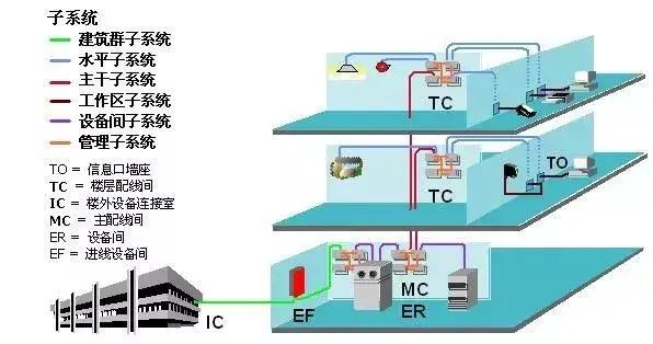 北京弱电系统工程师精心总结综合布线系统设计注意事项，凯源恒润北京监控安装工程公司