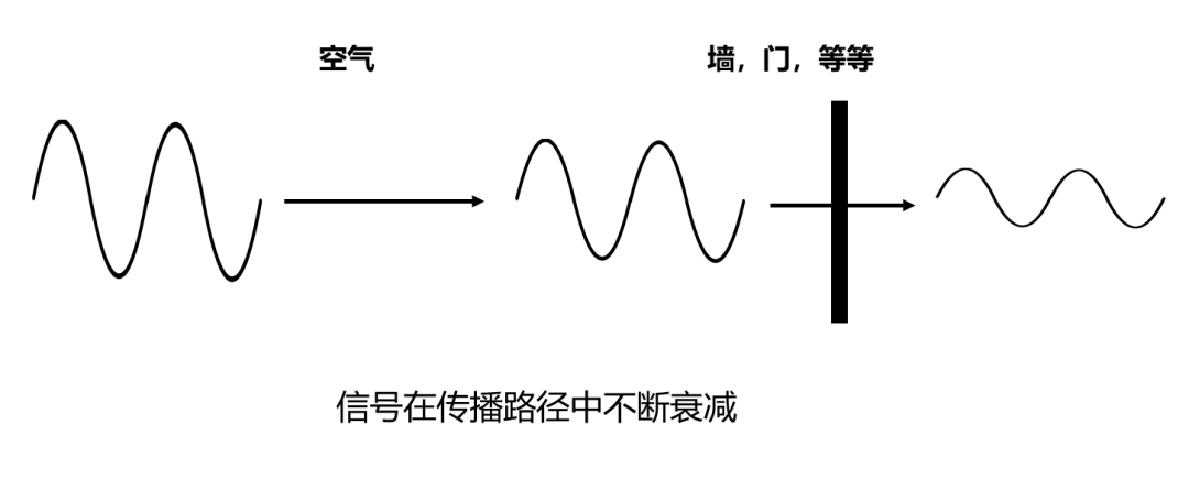 北京无线ap网络工程中经常出现Wi-Fi满格但网速很慢的情况，凯源恒润北京监控安