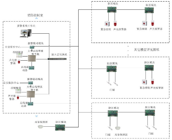 北京弱电工程入侵报警系统（含紧急求助）设计方案如何做？凯源恒润北京监控安装工程公