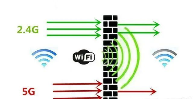 北京家用无线路由器信号分为2.4G和5G，凯源恒润北京监控安装工程公司告诉你区别