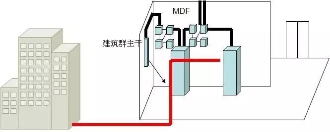 北京弱电系统之综合布线基础知识如何轻松掌握？找凯源恒润北京监控安装工程公司！