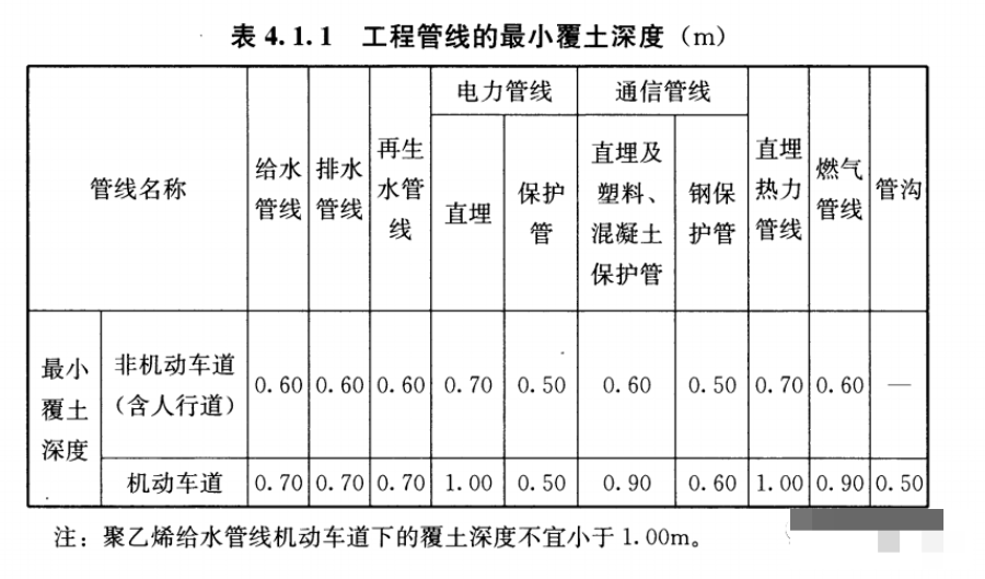 北京弱电工程施工如何铺设保护管？凯源恒润北京监控安装工程公司有绝招！