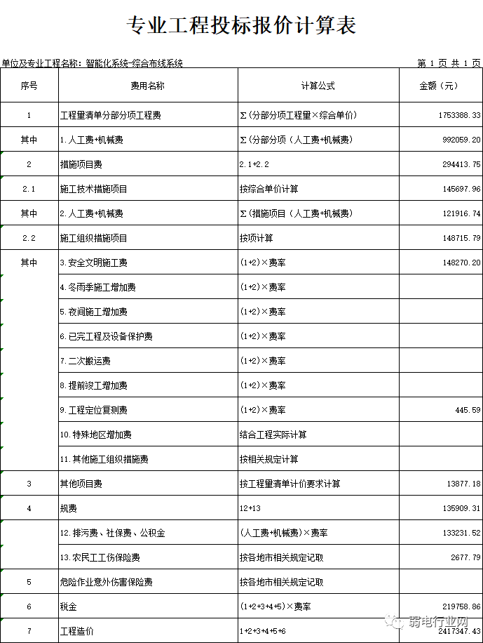 北京综合布线系统工程如何报价？凯源恒润北京监控安装工程公司教会你使用广联达定额报