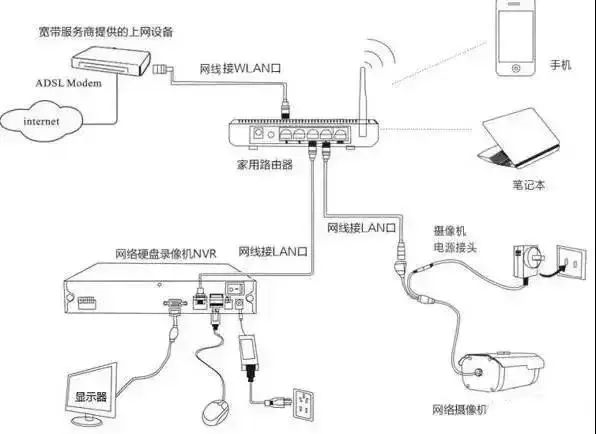 北京网络监控系统应该怎么安装？凯源恒润北京监控安装工程公司详细介绍四种监控摄像头