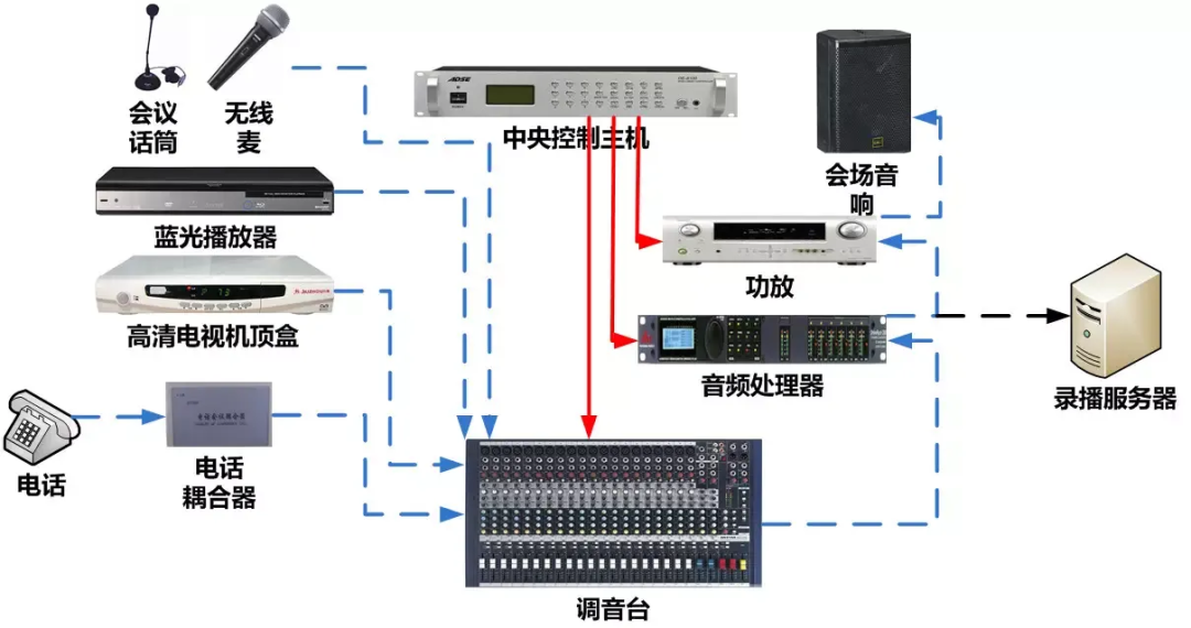 北京音视频系统基础知识有哪些？凯源恒润北京监控安装工程公司解析常见的音响设备连接