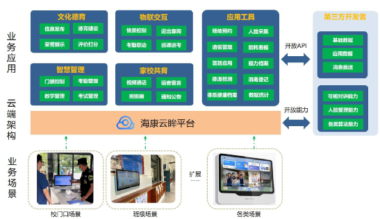 北京电子班牌一套多少钱？凯源恒润北京监控安装工程公司详细介绍电子班牌系统组成及系