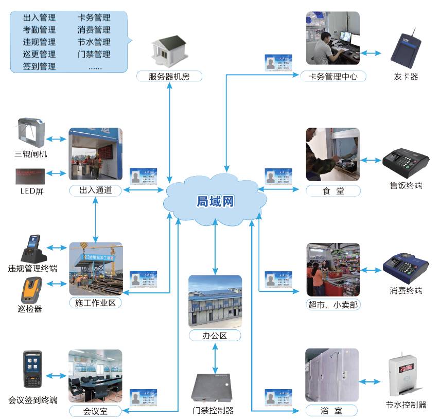 北京智慧工地系统工程怎么做？凯源恒润北京监控安装工程公司告诉你什么是智慧工地！