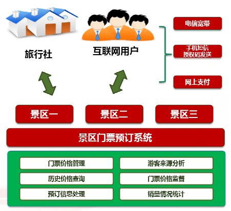 北京文化旅游风俗街智能化系统建设方案有哪些技术要求？凯源恒润北京监控安装工程公司