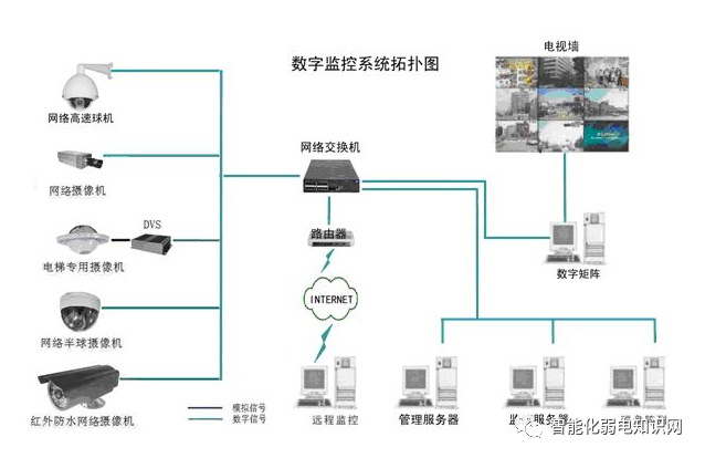 北京视频监控系统维修维护如何收费？凯源恒润北京监控安装工程公司教你如何收维保费用