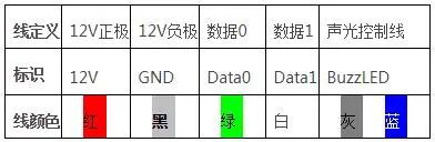 北京门禁控制系统接线原理是什么？凯源恒润北京监控安装工程公司教你如何安装布线！