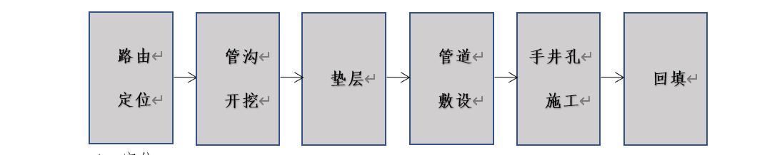 北京弱电工程室外管道施工流程有哪些？凯源恒润北京监控安装工程公司告诉你！