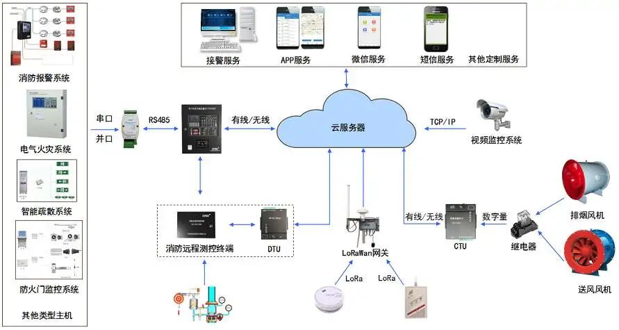 北京智慧消防系统哪家强？凯源恒润北京监控安装工程公司详述具体功能！