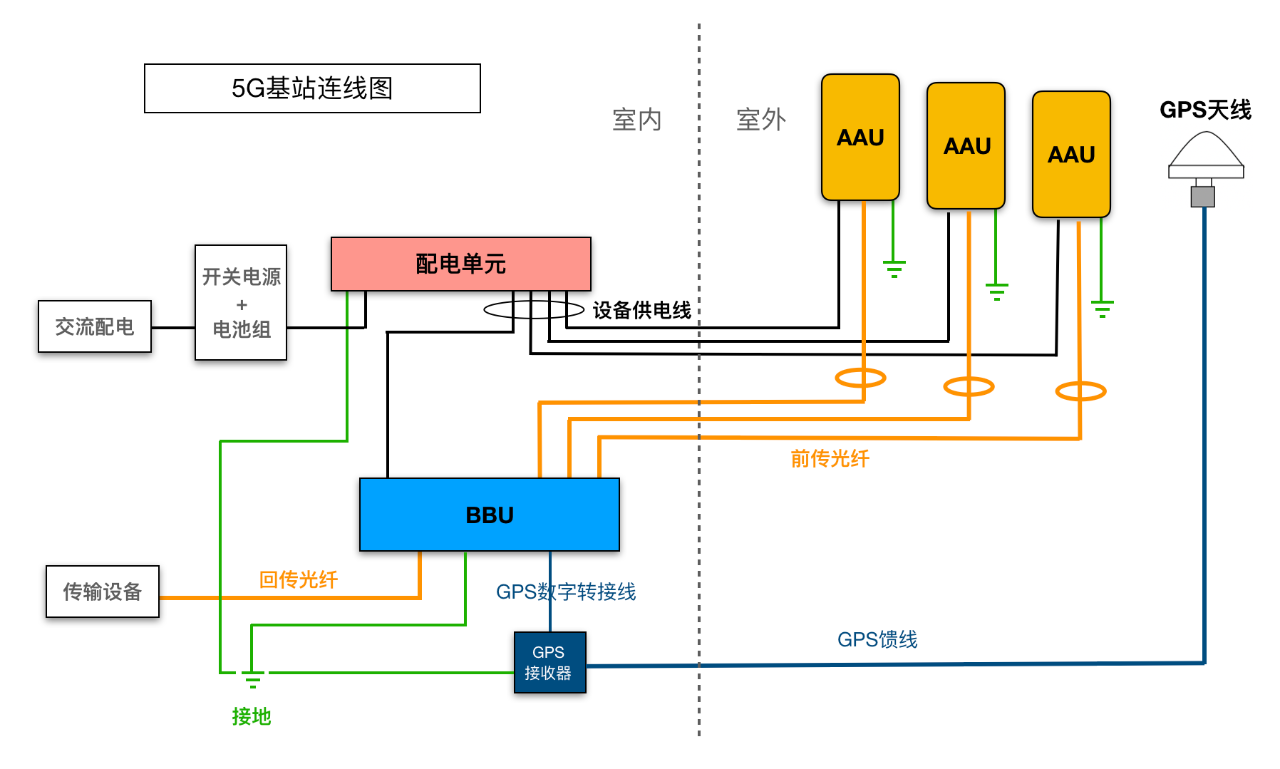 北京5G基站怎么安装？凯源恒润北京监控安装工程公司阐述5G基站建设速度！