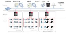 北京能源监测分析系统解决方案-凯源恒润北京监控安装工程公司