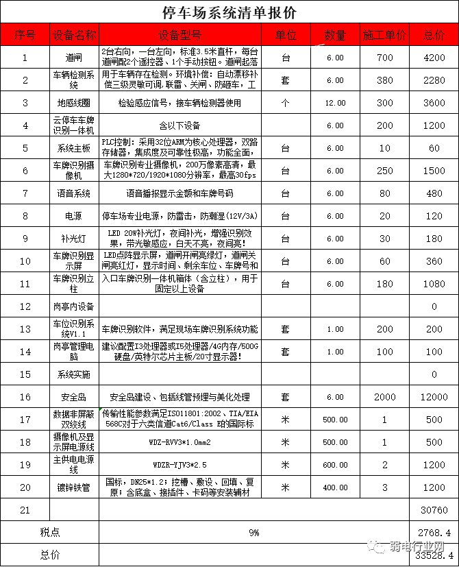 北京停车场道闸系统各分项施工报价怎么做？凯源恒润北京监控安装工程公司提供参考！